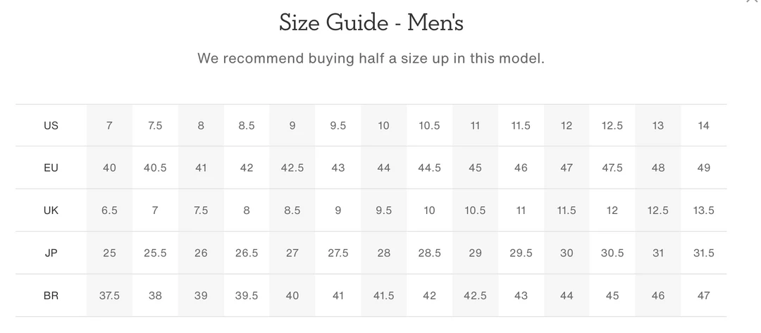 ON Running M's Cloud 5 -Black/White Footwear 7 ON Running M's Cloud 5 -Black/White Footwear