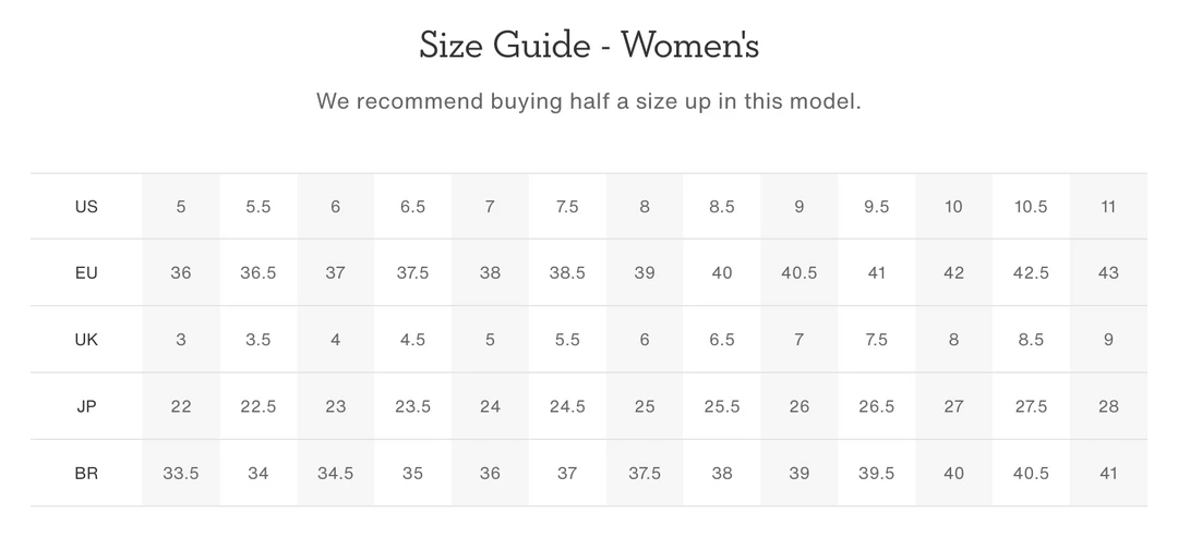 ON Running W's Cloud 5- Rust/Black Footwear 7 ON Running W's Cloud 5- Rust/Black Footwear